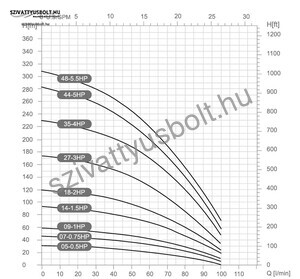 Dynatech DSm 4-9