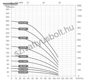 Dynatech DS 5-24