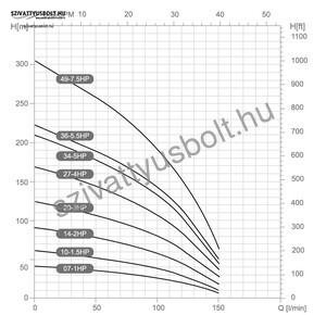 Dynatech DSm 6-10