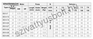 Dynatech DSm 6-10