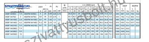 Calpeda 4SDFM 54/5EC