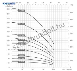 Dynatech DSm 8-4