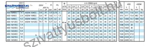 Calpeda 4SDM 10/8EC