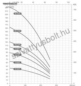 Dynatech DSm 12-7