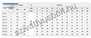 Dynatech DSS 2-25