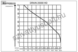 AL-KO Drain 20000 HD 