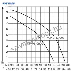 AL-KO TWIN 14000 Premium