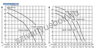 AL-KO SUB 10000 DS Comfort