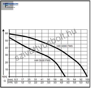 AL-KO HW 6000 FMS Premium