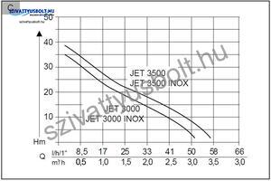 AL-KO Jet 3000 Inox Classic