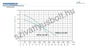 Leo XSP18-12/1.3ID 