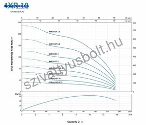 Leo 4XR 10/17-3