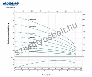 Leo 4XR 12/16-3