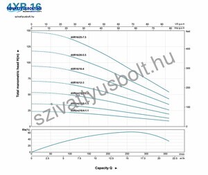 Leo 4XR 16/20-5,5