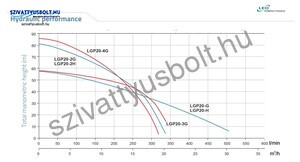 Leo LGP 20-2H