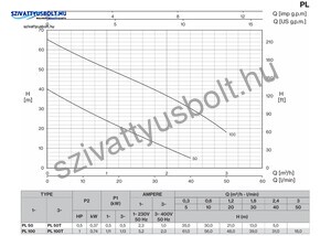 Foras PL 50