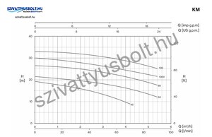 Foras KM 50/1 T