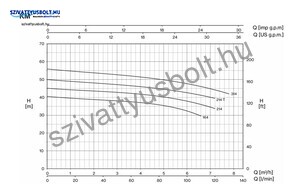 Foras KM 214/1 T