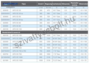 Cimm AFECE 60 álló hidrofor tartály