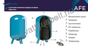 Cimm AFECE 300 álló hidrofor tartály