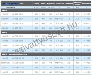 Cimm AFOSBCE 24 fekvő hidrofor tartály