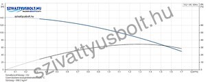 Grundfos SQ 1-95