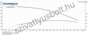 Grundfos SQ 3-105