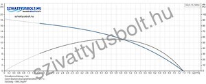 Grundfos SQ 5-15