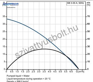 Grundfos SB 3-35A