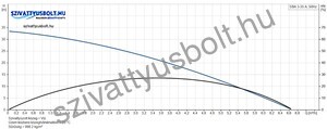 Grundfos SBA 3-35A