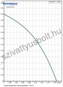 Grundfos Conlift1