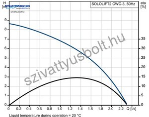 Grundfos Sololift2 CWC-3