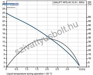 Grundfos Unilift APG.40.10.A1