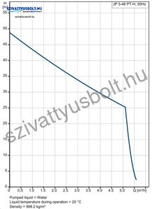 Grundfos JP 5-48 PT-H-20L