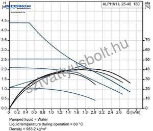 Grundfos Alpha1 25-40-180