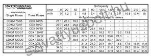 Ebara CDXM 70/05