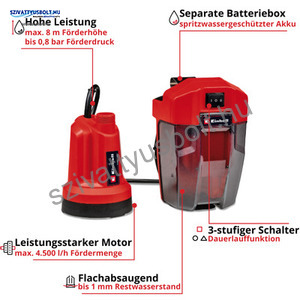 Einhell GE-SP 18 LL LI-KIT 4,0