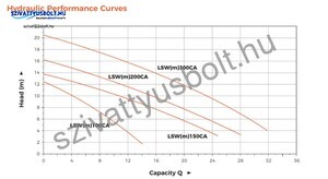 Leo LSWm 150CA