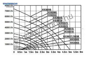 Hailea HX-8815F