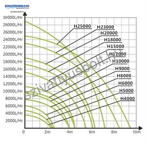 Hailea H 10000