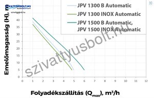 Elpumps JPV 1300 Inox Automatic