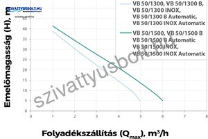 Elpumps VB 50/1300