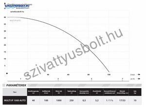 IBO Multi IP 1000 AUTO Inox