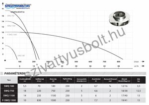 IBO SWQ 180