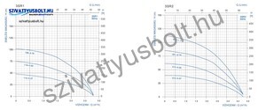 Aqualift 3SRm 112-0,37