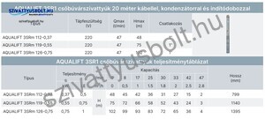 Aqualift 3SRm 112-0,37