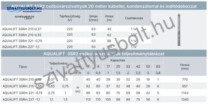 Aqualift 3SRm 215-0,55