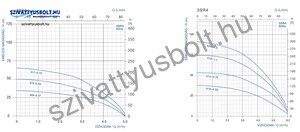 Aqualift 3SRm 313-0,55