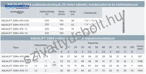 Aqualift 3SRm 410-0,55