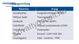 Aquastrong EKP 554